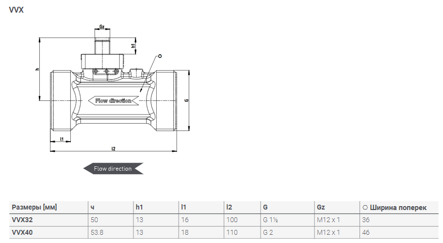 SIKA VVX32 и VVX40 — габаритный чертёж